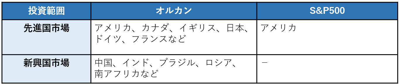 オルカン（オール・カントリー）とS&P500の大きな違い