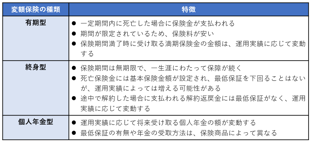 変額保険の種類