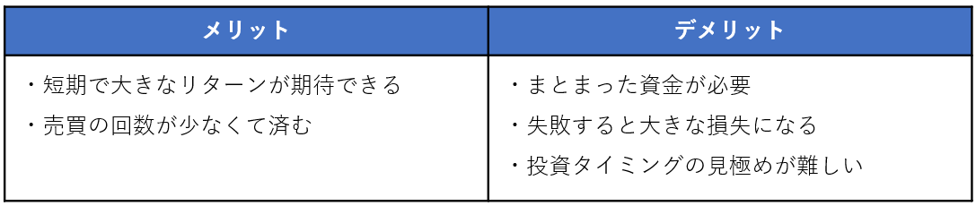 投資信託で一括投資するメリット・デメリット