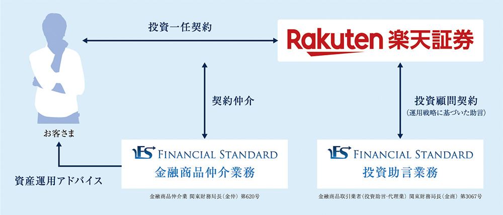 ファイナンシャルスタンダードの投資助言業務について 投資 資産運用のセミナーやご相談ならファイナンシャルスタンダード